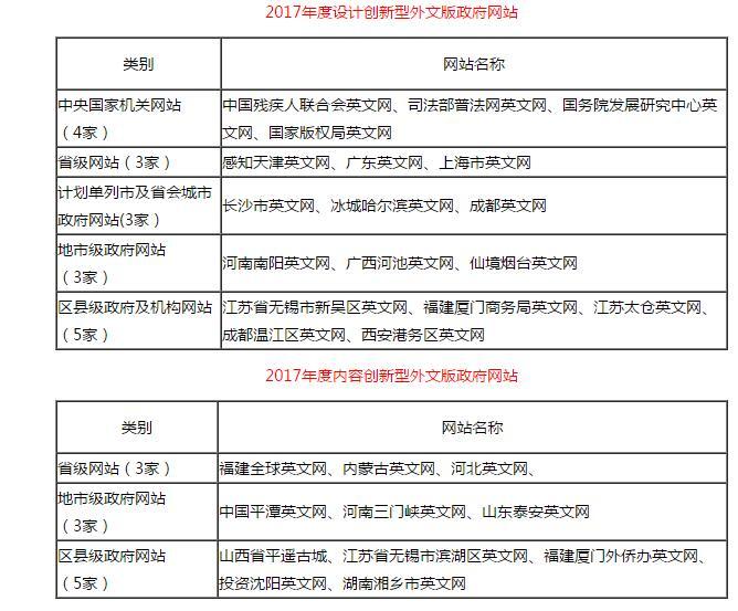 新澳天天开奖资料大全最新54期129期,定性说明评估_U51.146