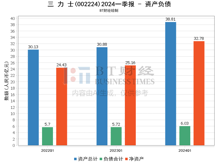 2024新澳门正版免费资料,深入解答解释定义_运动版79.747