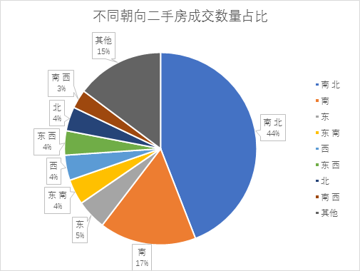 链家在线北京二手房市场走势及购房指南，最新价格信息一网打尽！