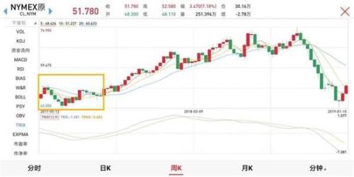 石油基金最新行情深度解析