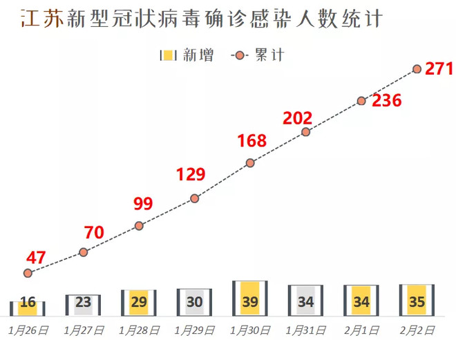 江苏疫情最新报告，全面应对，积极防控