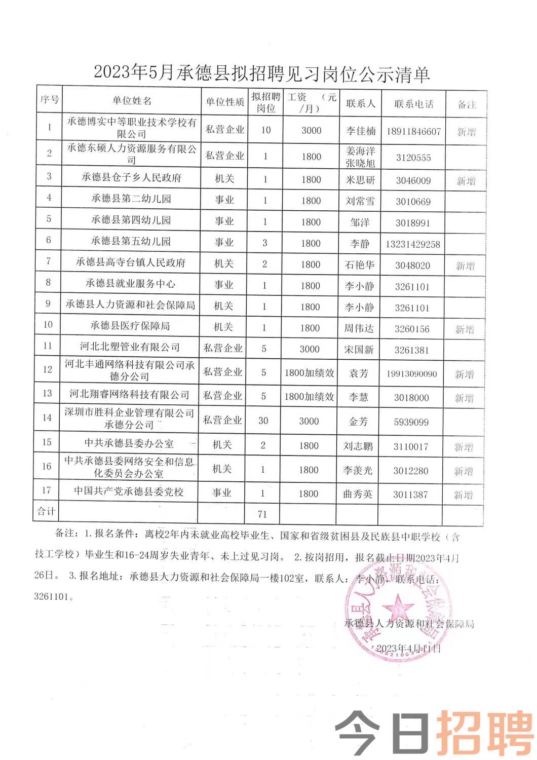 田坪乡最新招聘信息概览