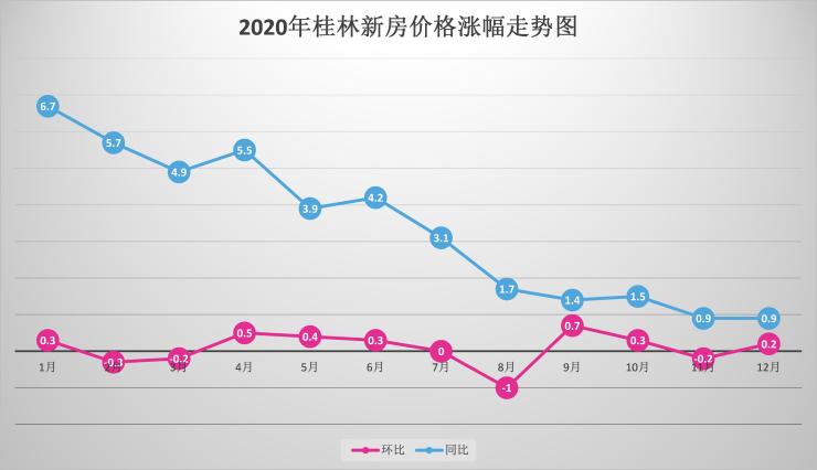 桂林房价最新走势分析概览